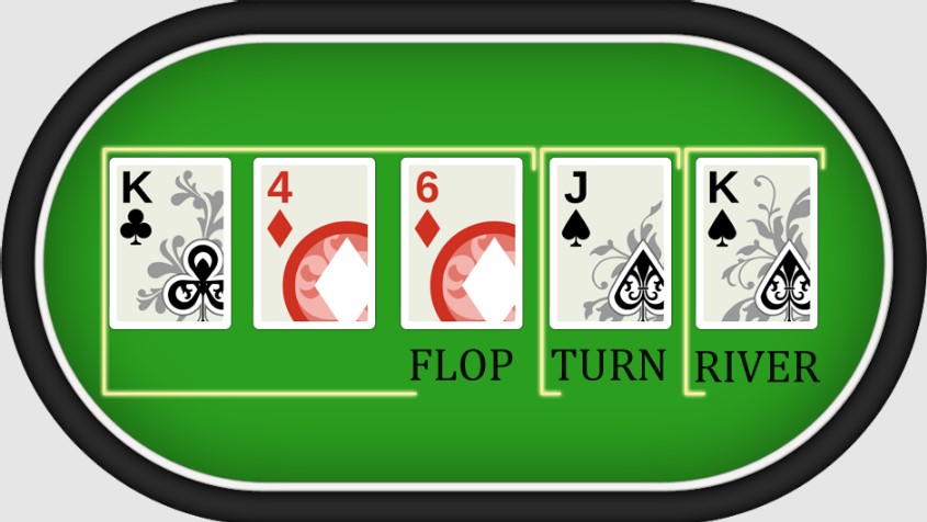 Cách chơi poker dễ hiểu, cách chơi bài poker giỏi - Ảnh 3