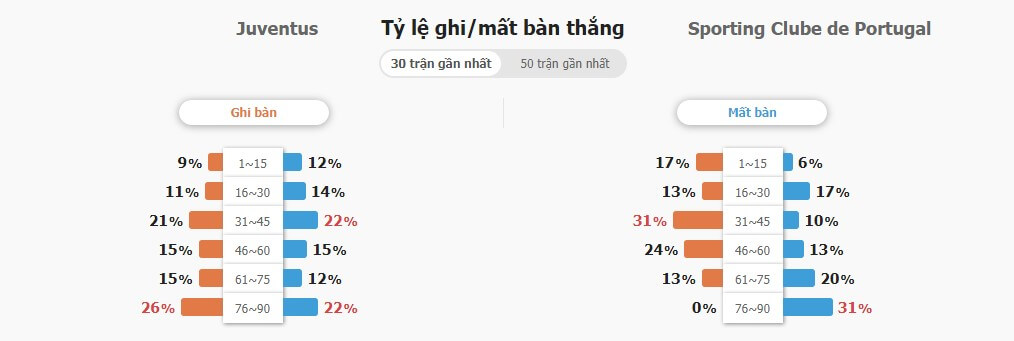 Hướng dẫn soi kèo cúp C2 dễ thắng